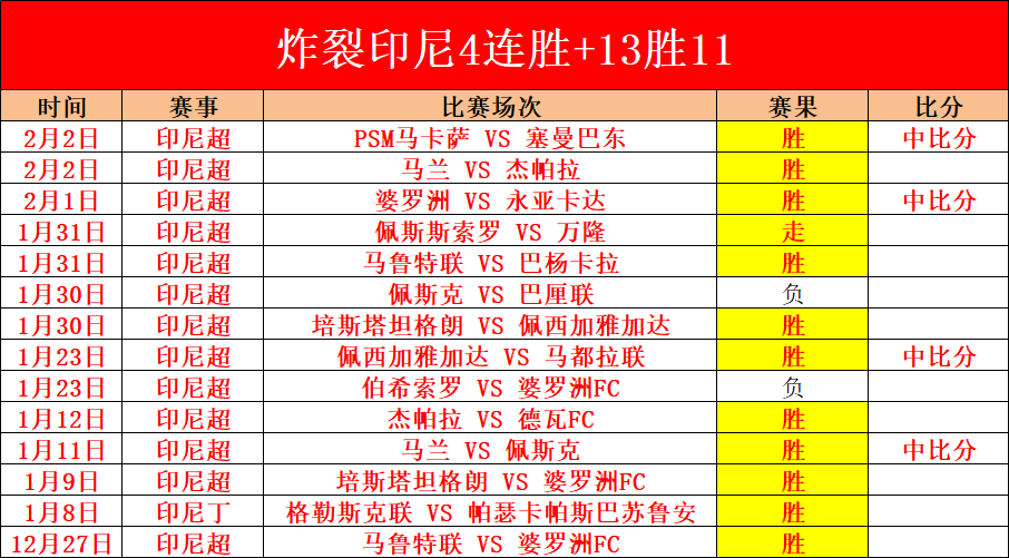 唐斯,助虽奋力,但东部榜首,8868体育平台,8868体育官方网站,8868体育登录入口,8868体育app下载