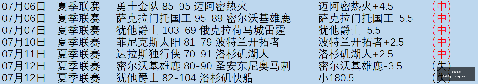 西班牙足球,专家,维尼修斯想,8868体育官网,8868体育App,8868体育直播,8868体育娱乐,8868体育登录
