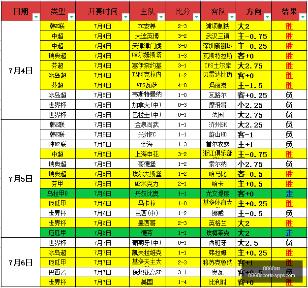最新,德甲豪门拜,仁和多特遭,8868体育官网,8868体育App,8868体育直播,8868体育娱乐,8868体育登录