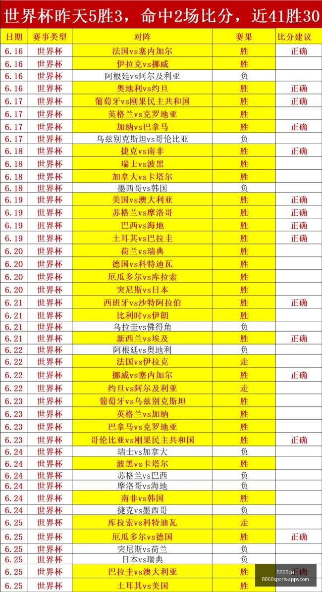 亚冠辉煌回,武汉女足拼,搏之路,8868体育官网,8868体育App,8868体育直播,8868体育娱乐,8868体育登录