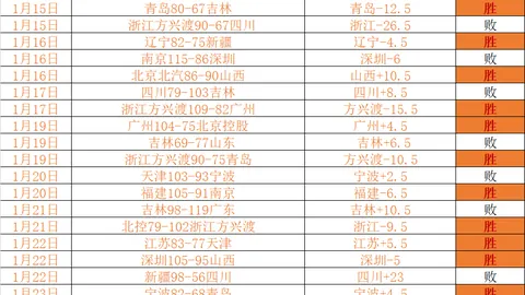 火箭喜迎12胜1负佳绩，格林荣获西部周最佳，得分突破30分与哈登并肩作战