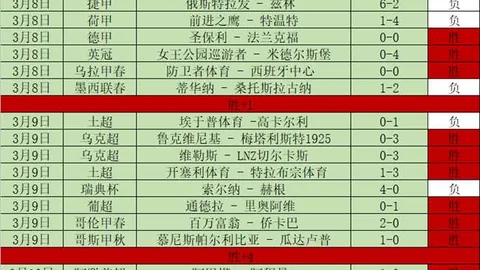 阿森纳牵手Deel HR，新赛季荣耀开启，袖标广告揭晓！